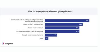 Digital Work Trends Report