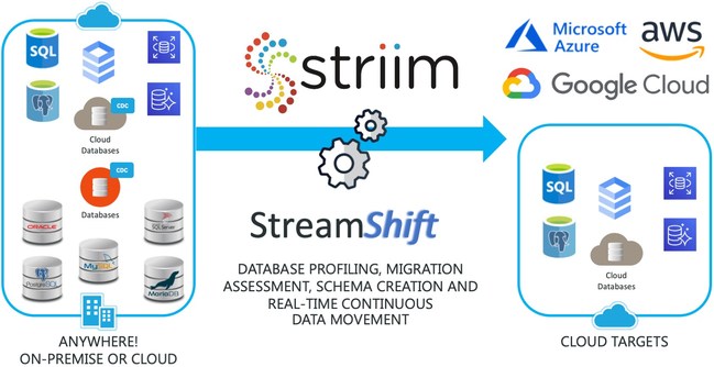 Striim
